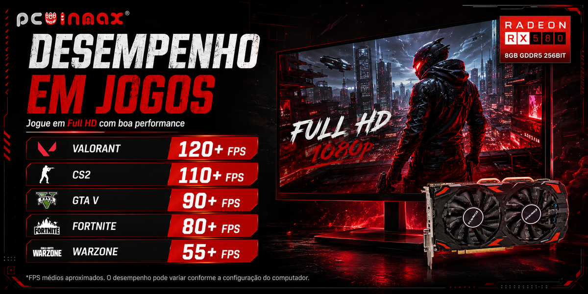 Desempenho estimado da Radeon RX 580 8GB em jogos populares em Full HD.