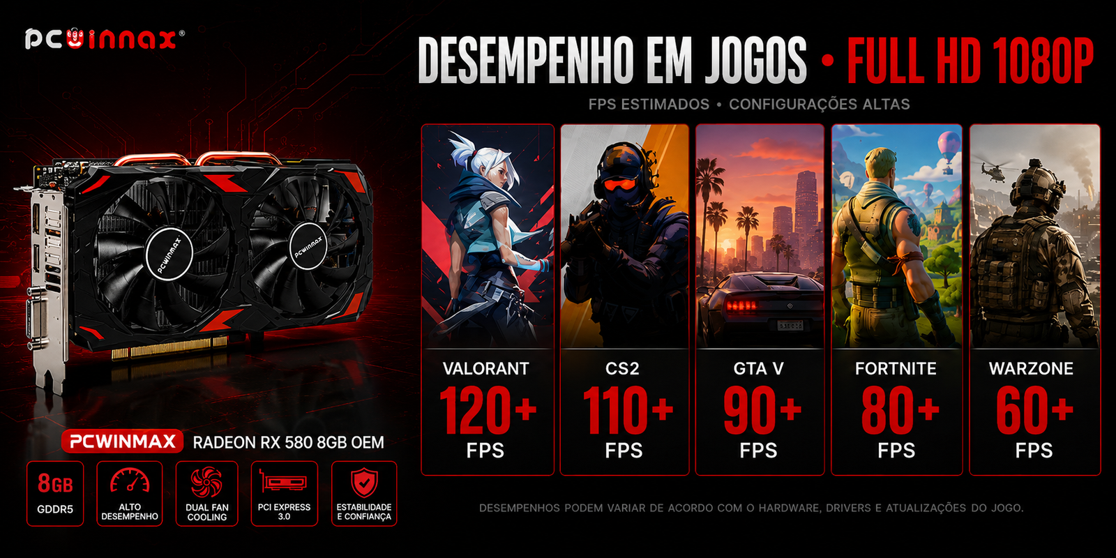 Desempenho estimado da Radeon RX 580 8GB em jogos populares em Full HD.
